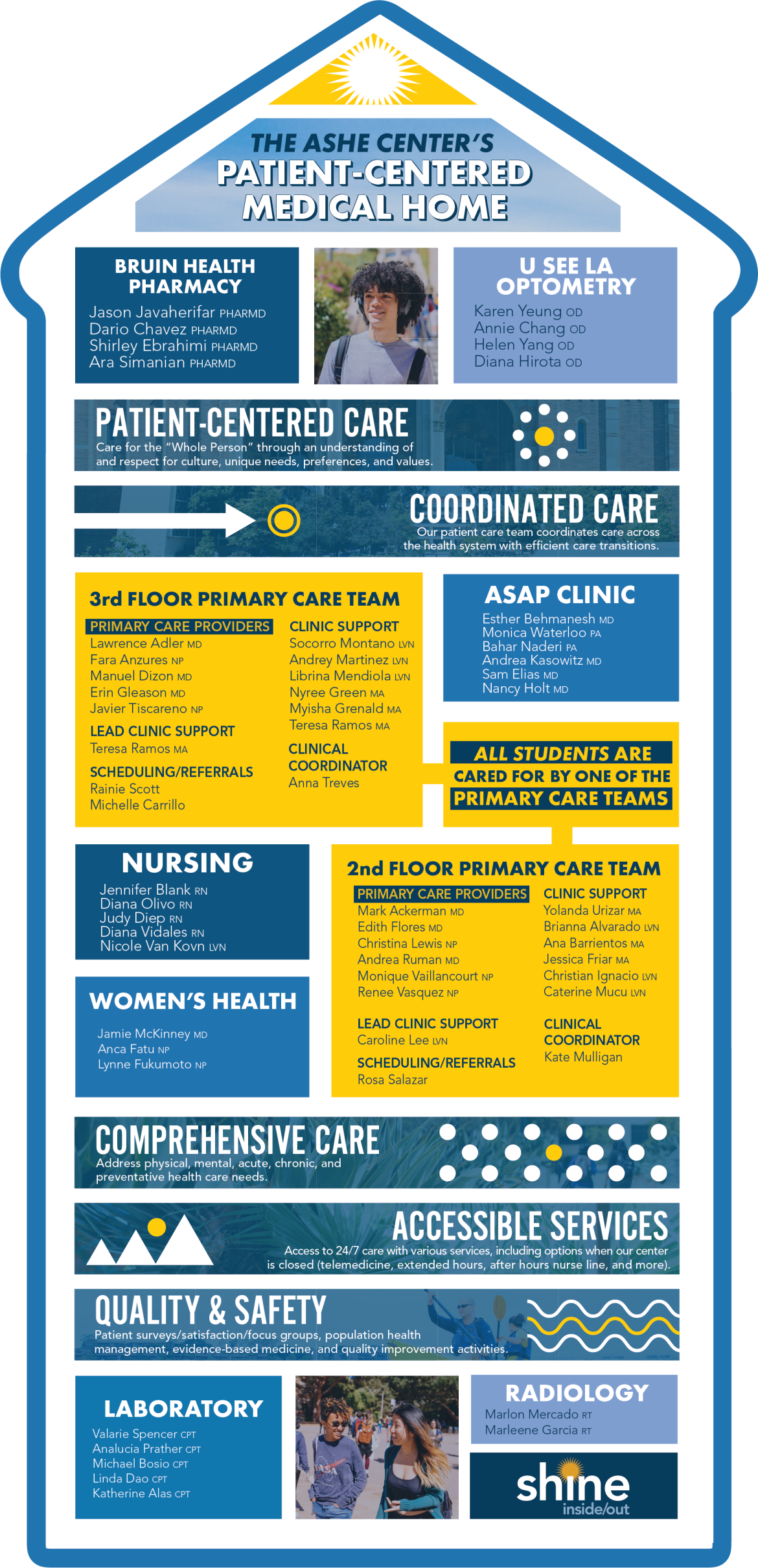 Patient-Centered Medical Home graphic