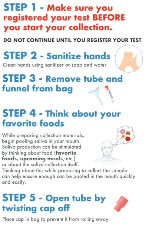 Steps 1-5 of a Saliva-Based Test for COVID-19