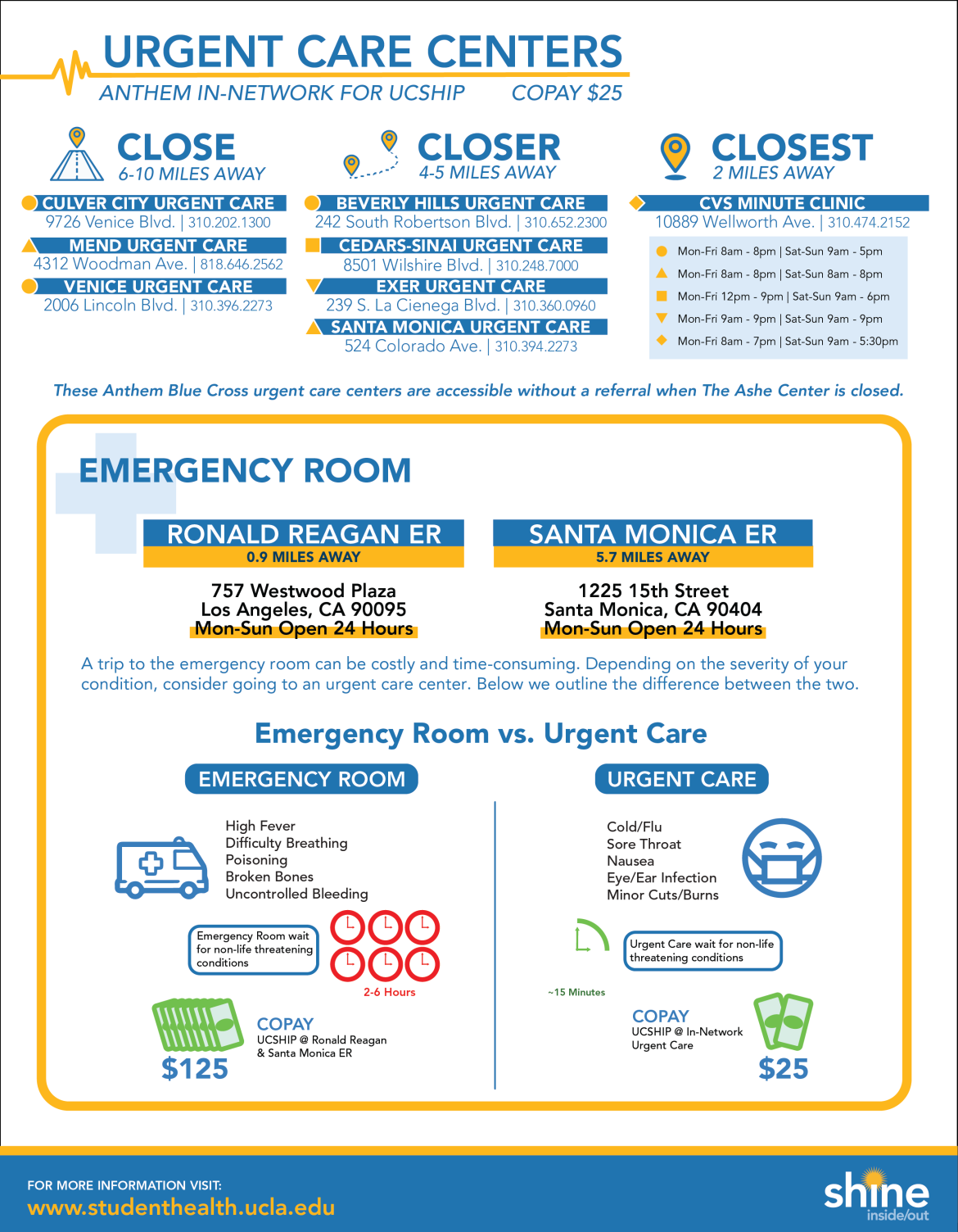 urgent care santa monica ca