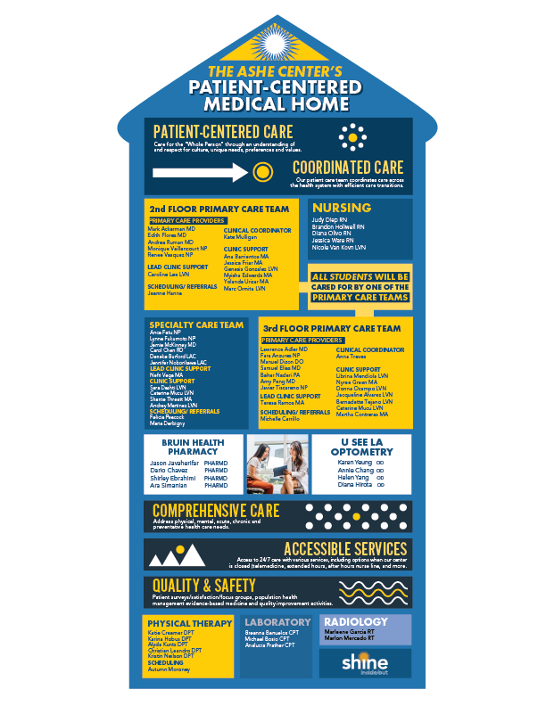 Patient-Centered Medical Home Infographic 2022