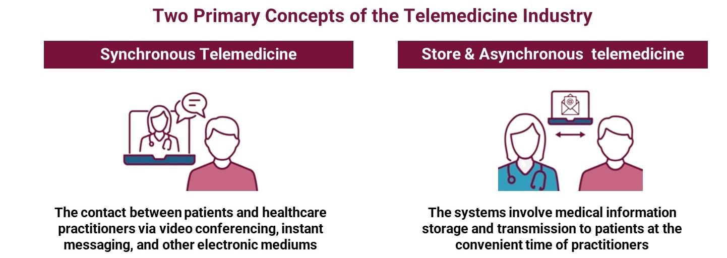 evisit asynchronous care graphic
